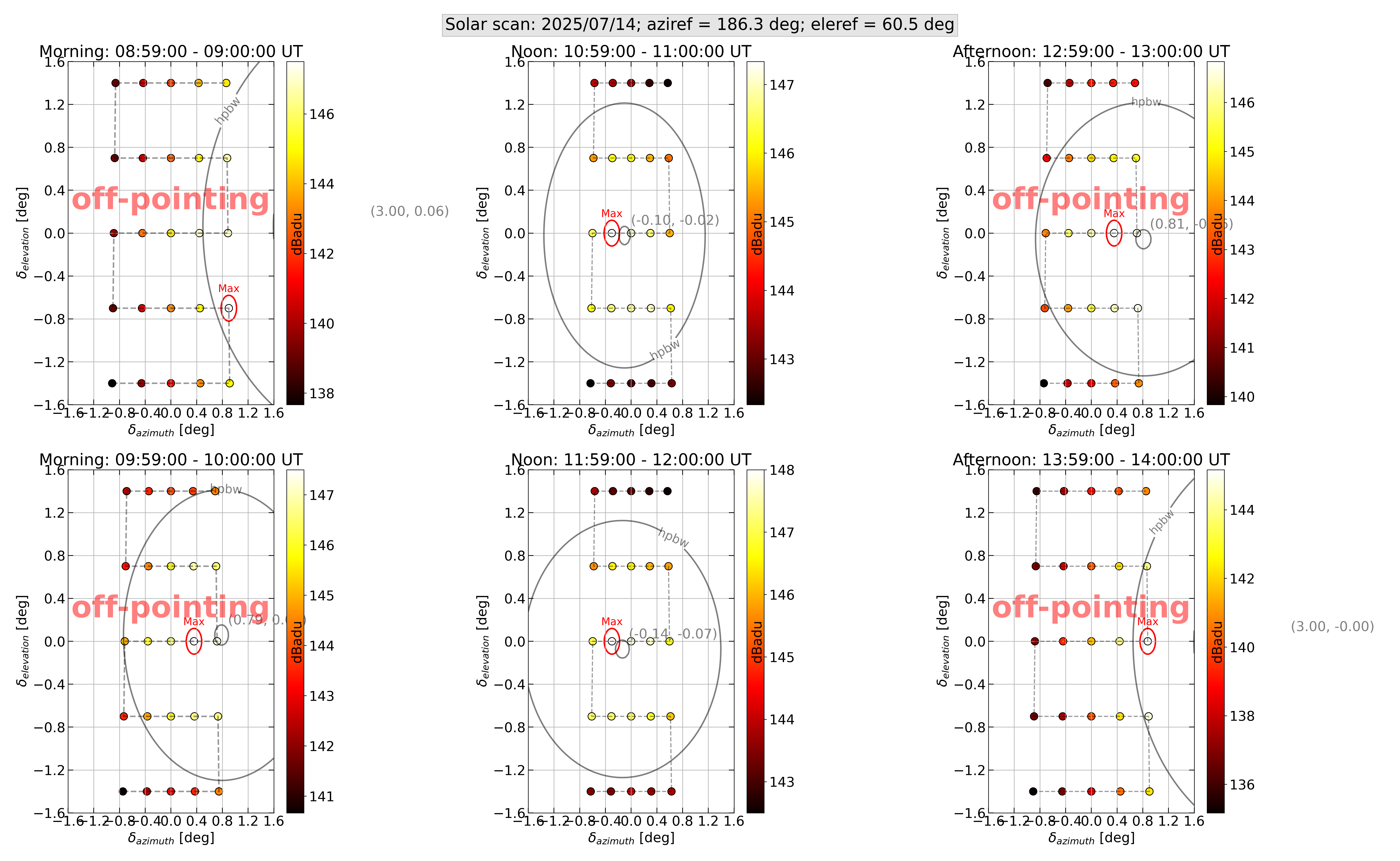 Solar Flux Viewer