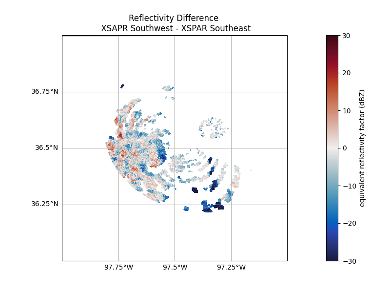 Reflectivity Difference   XSAPR Southwest - XSPAR Southeast