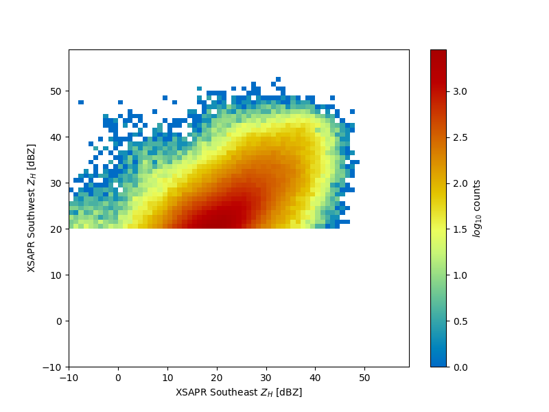 plot compare two radars gatemapper