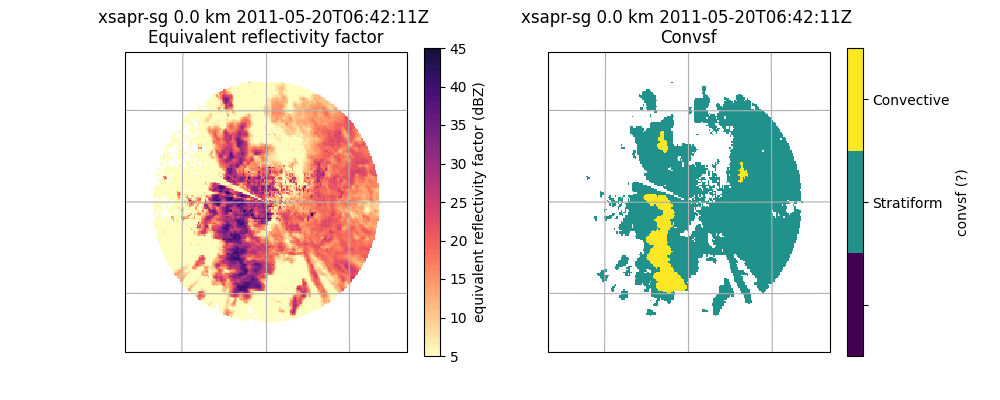 xsapr-sg 0.0 km 2011-05-20T06:42:11Z  Equivalent reflectivity factor, xsapr-sg 0.0 km 2011-05-20T06:42:11Z  Convsf