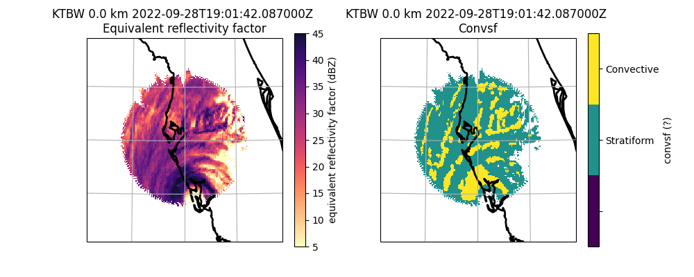 KTBW 0.0 km 2022-09-28T19:01:42.087000Z  Equivalent reflectivity factor, KTBW 0.0 km 2022-09-28T19:01:42.087000Z  Convsf