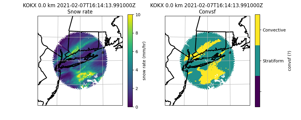 KOKX 0.0 km 2021-02-07T16:14:13.991000Z  Snow rate, KOKX 0.0 km 2021-02-07T16:14:13.991000Z  Convsf