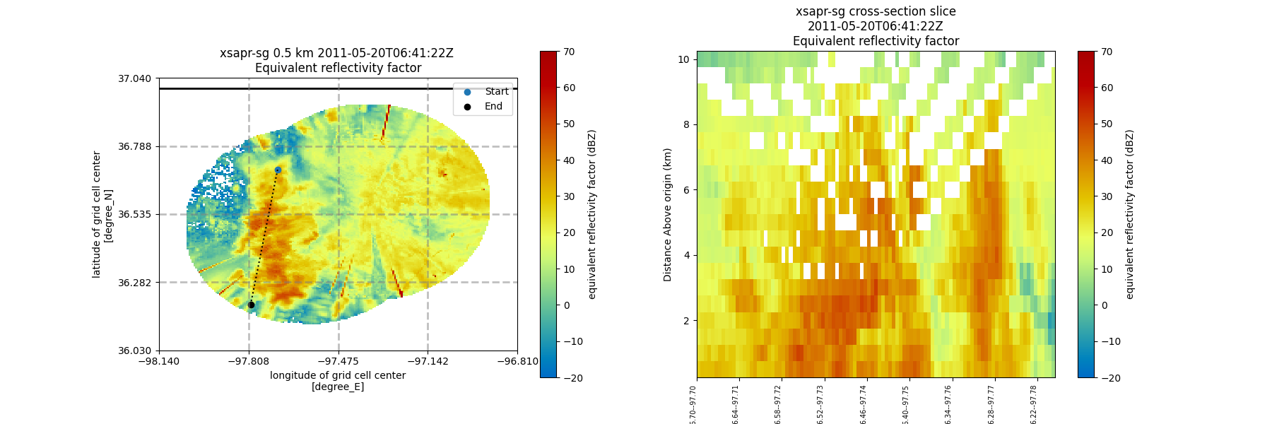 xsapr-sg 0.5 km 2011-05-20T06:41:22Z  Equivalent reflectivity factor, xsapr-sg cross-section slice 2011-05-20T06:41:22Z Equivalent reflectivity factor