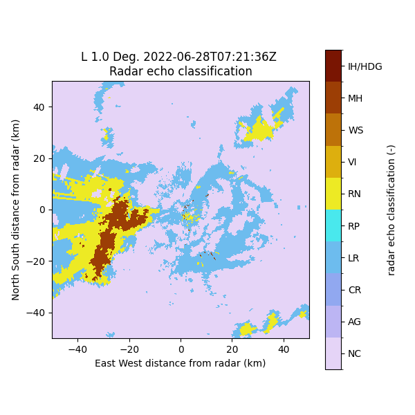 L 1.0 Deg. 2022-06-28T07:21:36Z  Radar echo classification