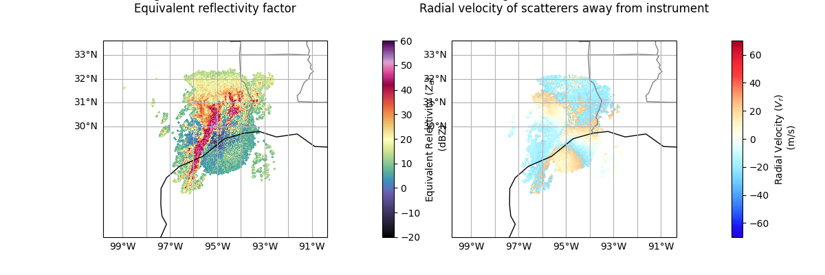 KHGX 0.5 Deg. 2022-03-22T12:01:25.512000Z  Equivalent reflectivity factor, KHGX 0.5 Deg. 2022-03-22T12:01:43.859000Z  Radial velocity of scatterers away from instrument