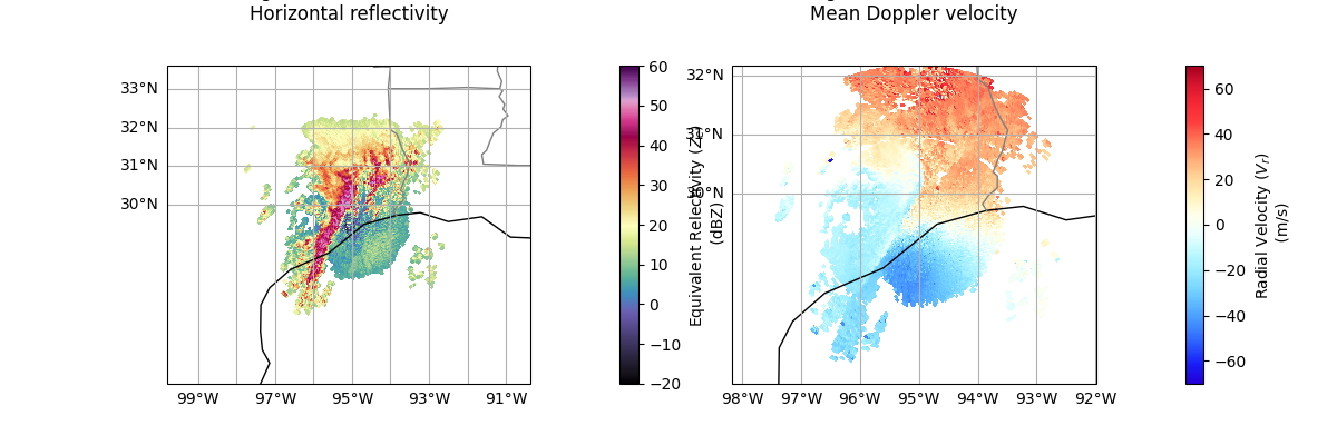 0.5 Deg. 2022-03-22T12:01:25Z  Horizontal reflectivity,  0.5 Deg. 2022-03-22T12:01:25Z  Mean Doppler velocity