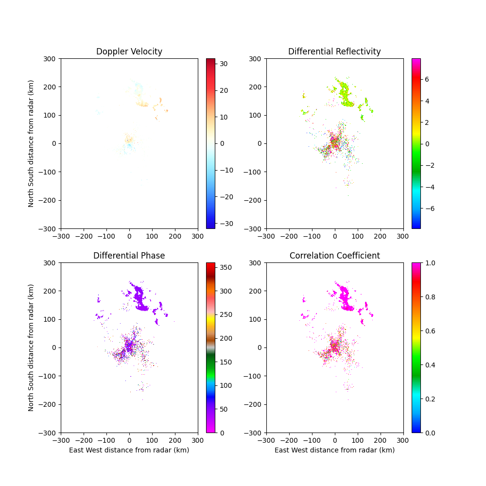 Doppler Velocity, Differential Reflectivity, Differential Phase, Correlation Coefficient