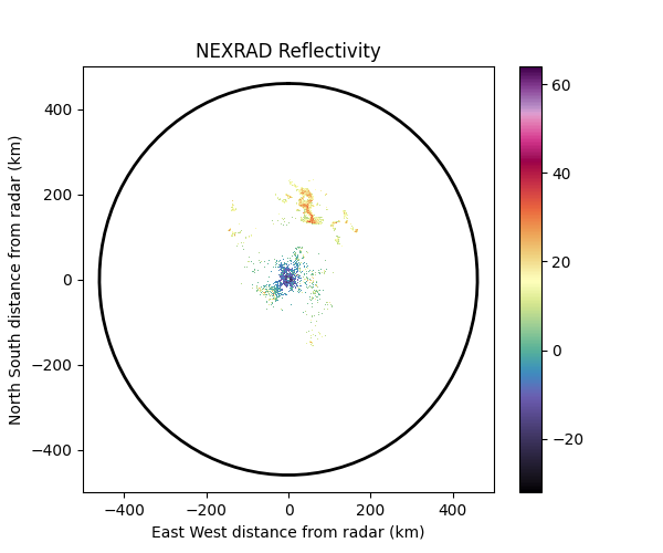 NEXRAD Reflectivity