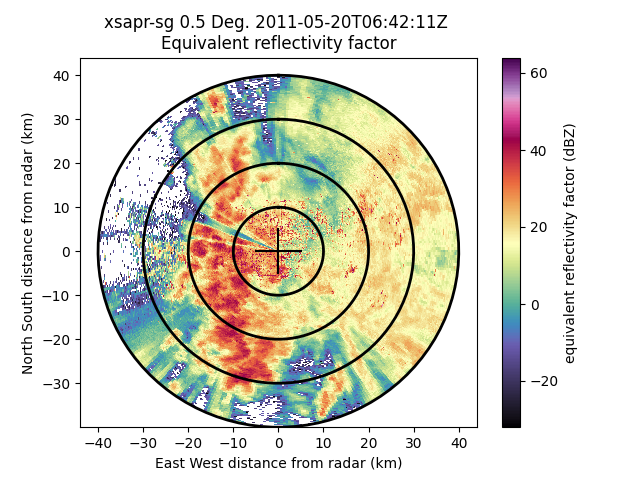 xsapr-sg 0.5 Deg. 2011-05-20T06:42:11Z  Equivalent reflectivity factor