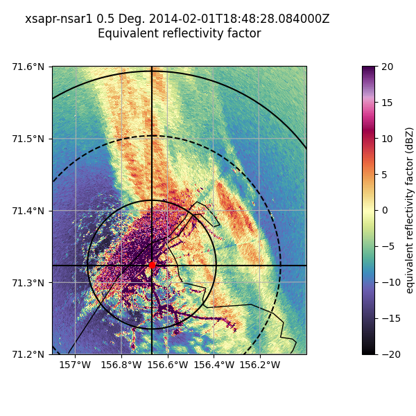 xsapr-nsar1 0.5 Deg. 2014-02-01T18:48:28.084000Z  Equivalent reflectivity factor