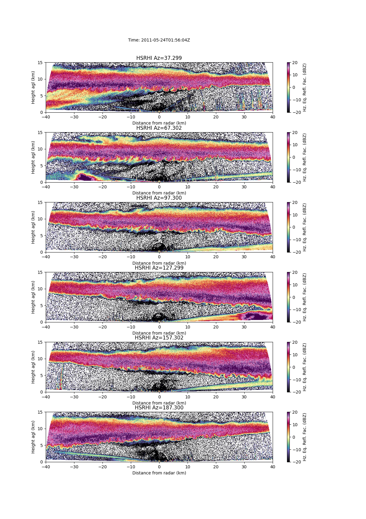 HSRHI Az=37.299, HSRHI Az=67.302, HSRHI Az=97.300, HSRHI Az=127.299, HSRHI Az=157.302, HSRHI Az=187.300