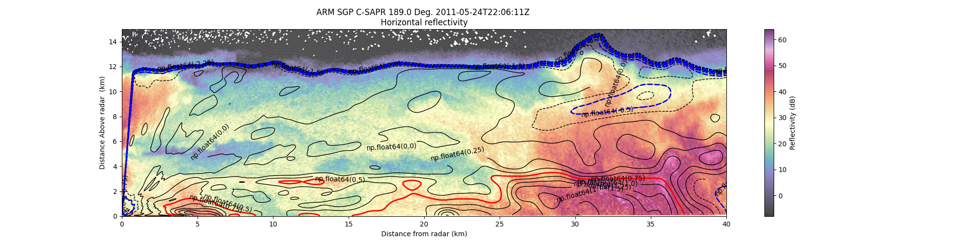 ARM SGP C-SAPR 189.0 Deg. 2011-05-24T22:06:11Z  Horizontal reflectivity