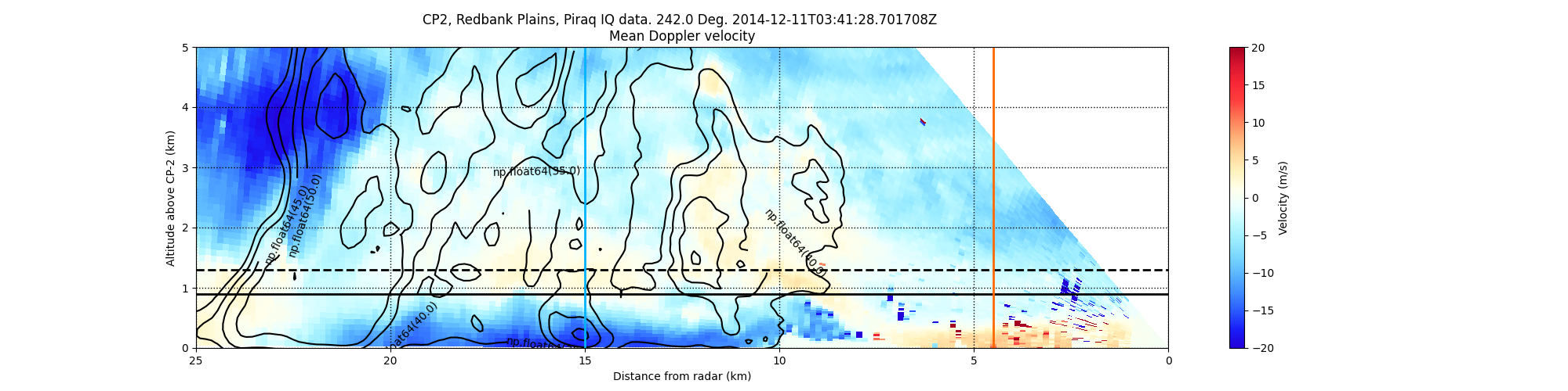 CP2, Redbank Plains, Piraq IQ data. 242.0 Deg. 2014-12-11T03:41:28.701708Z  Mean Doppler velocity