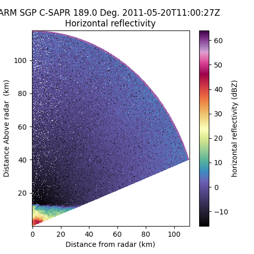 ARM SGP C-SAPR 189.0 Deg. 2011-05-20T11:00:27Z  Horizontal reflectivity