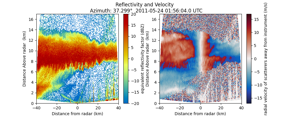 Reflectivity and Velocity   Azimuth: 37.299°  2011-05-24 01:56:04.0 UTC