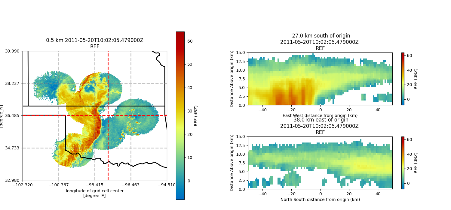 0.5 km 2011-05-20T10:02:05.479000Z  REF,  38.0 km east of origin 2011-05-20T10:02:05.479000Z  REF,  27.0 km south of origin 2011-05-20T10:02:05.479000Z  REF