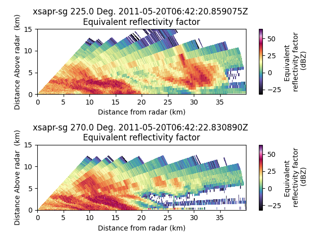 xsapr-sg 225.0 Deg. 2011-05-20T06:42:20.859075Z  Equivalent reflectivity factor, xsapr-sg 270.0 Deg. 2011-05-20T06:42:22.830890Z  Equivalent reflectivity factor